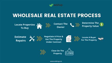 virtual wholesale real estate